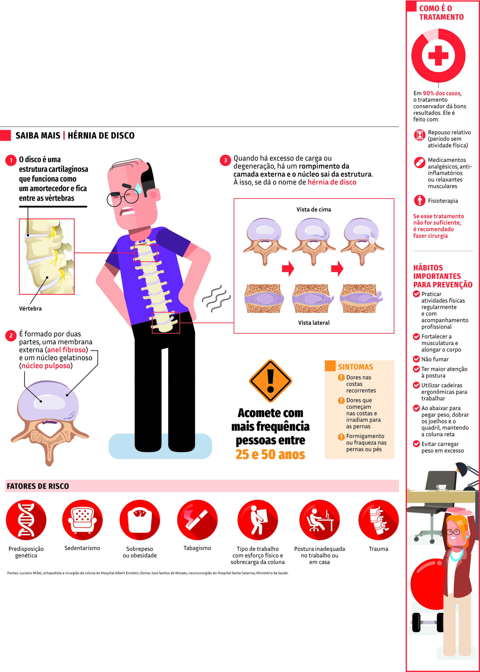 H Rnia De Disco Sintomas E Tratamento