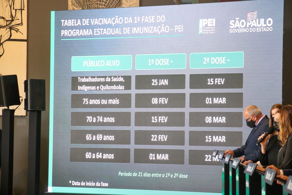 Governo de SP inicia vacinação contra coronavírus em 25 de janeiro