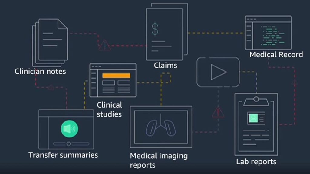 AWS anuncia Amazon HealthLake