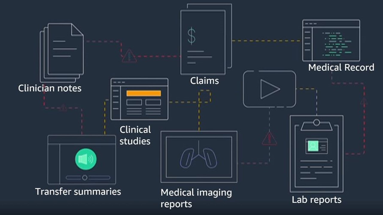 AWS anuncia Amazon HealthLake